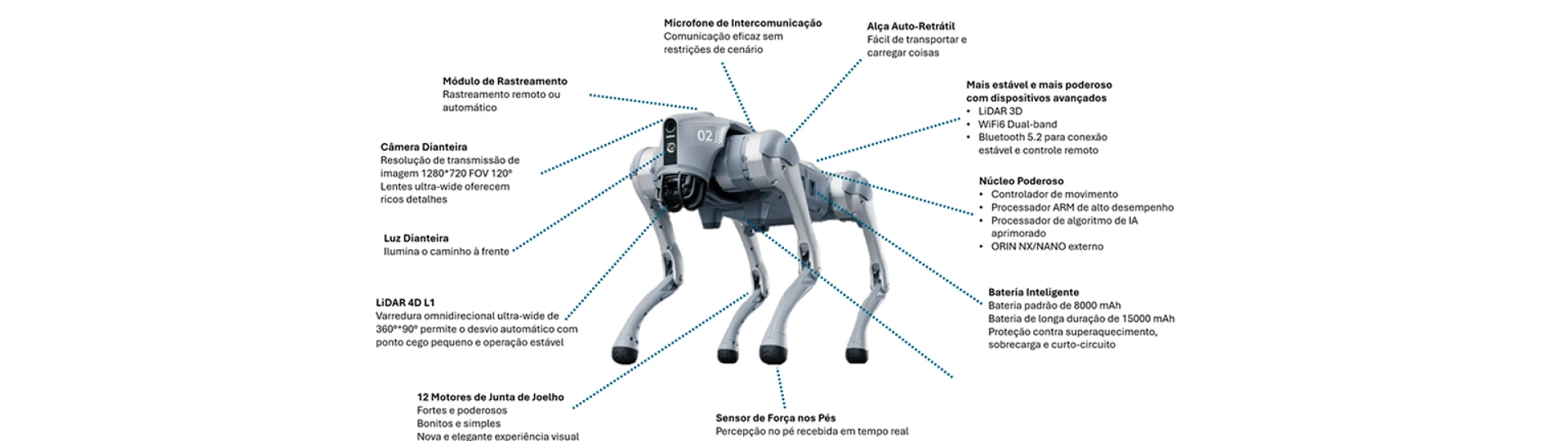 Sua nova plataforma totalmente atualizada <strong>e pronta para trabalho</strong>